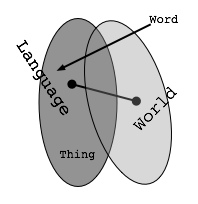 Wordandthing2.jpg
