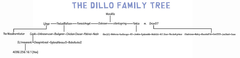 DilloFamily.jpg